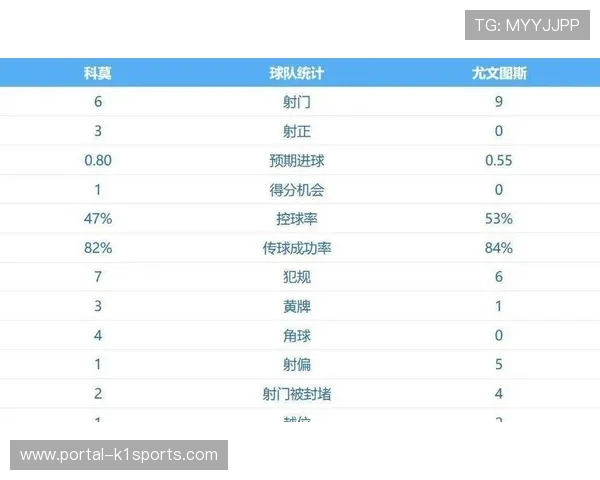 科莫战术角球奏效，杜维卡斯抢点破僵局