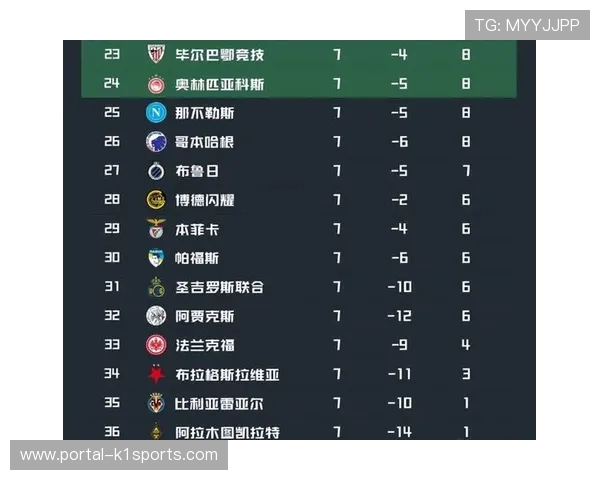 欧冠联赛阶段第7轮，主队胜率55%彰显主场优势重要性